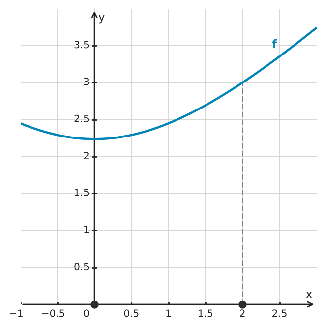 Abbildung zur Aufgabe 434733