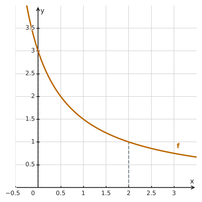 Abbildung zur Aufgabe 434735