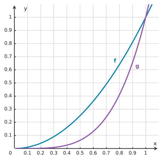 Abbildung zur Aufgabe 434740