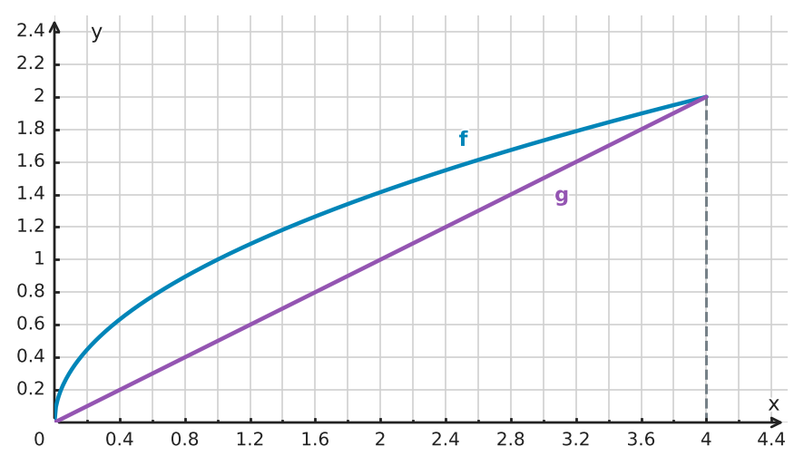 Abbildung zur Aufgabe 434743