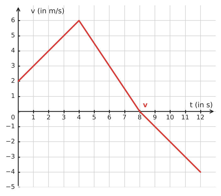 Abbildung zur Aufgabe 434758