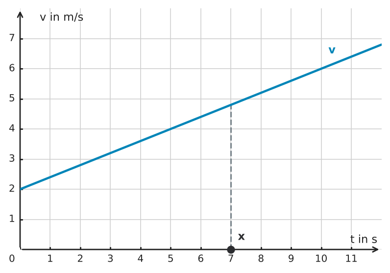 Abbildung zur Aufgabe 434759
