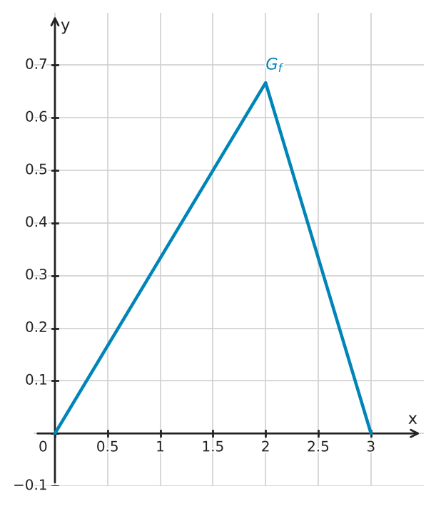 Abbildung zur Aufgabe 434771