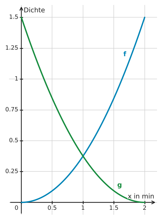 Abbildung zur Aufgabe 434780