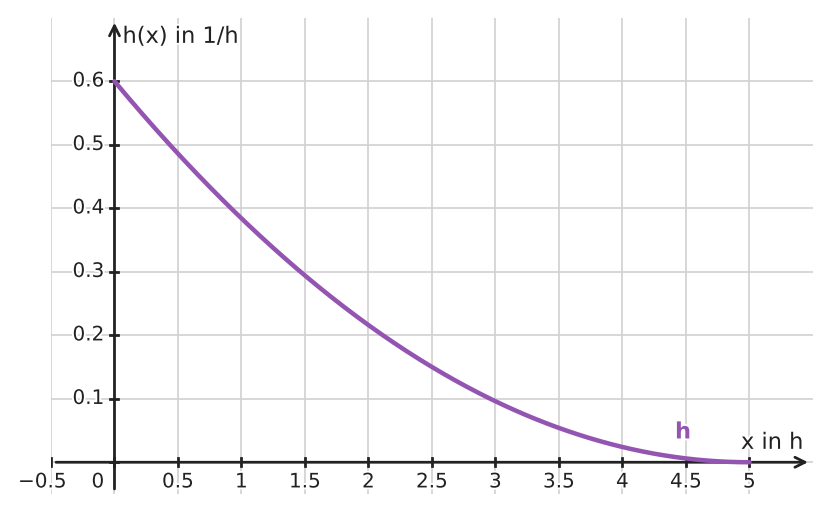 Abbildung zur Aufgabe 434781