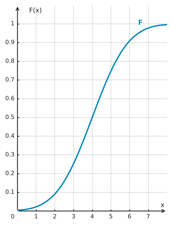 Abbildung zur Aufgabe 434792