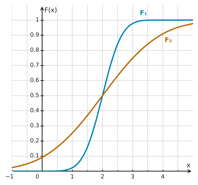 Abbildung zur Aufgabe 434793