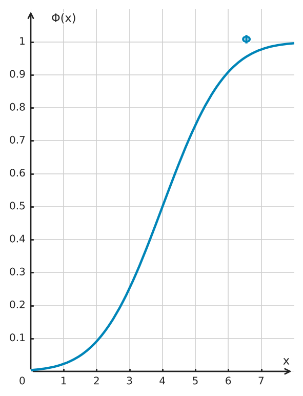 Abbildung zur Aufgabe 434800