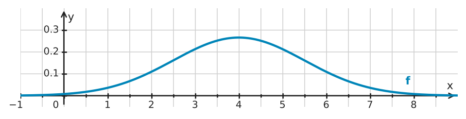 Abbildung zur Aufgabe 434802