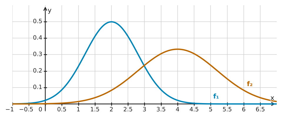 Abbildung zur Aufgabe 434803