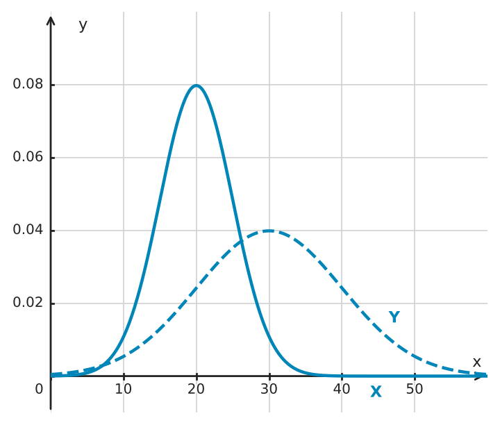 Abbildung zur Aufgabe 434805