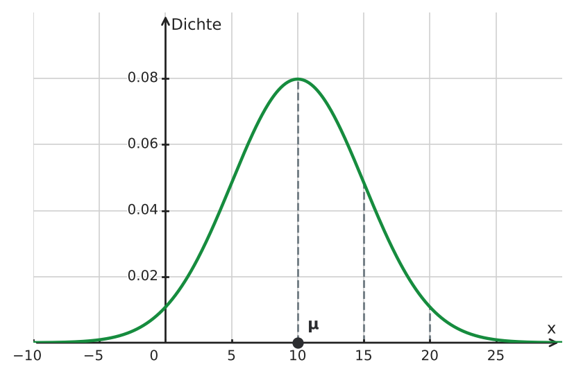 Abbildung zur Aufgabe 434809