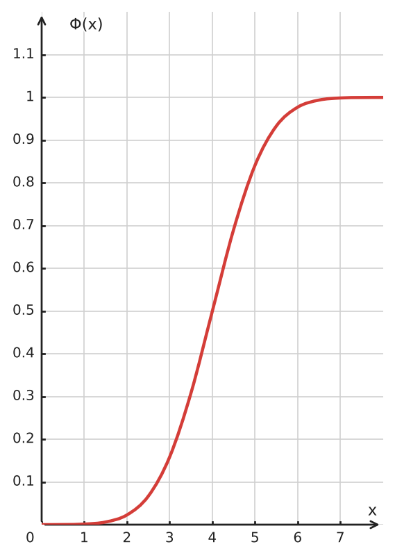 Abbildung zur Aufgabe 434819