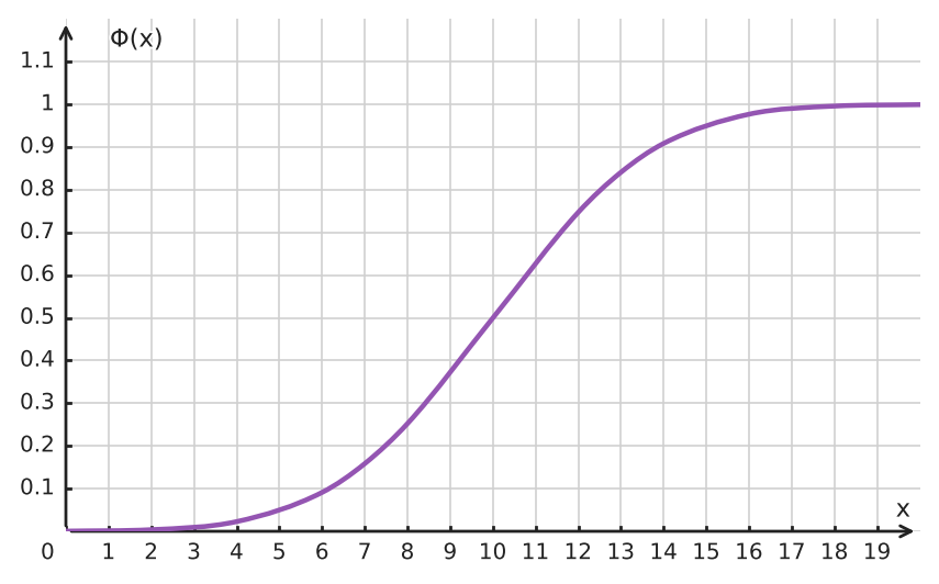 Abbildung zur Aufgabe 434822