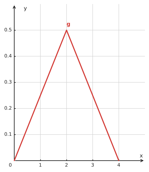 Abbildung zur Aufgabe 434824