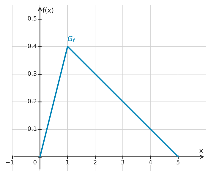 Abbildung zur Aufgabe 434827