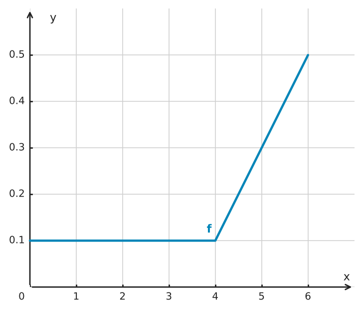 Abbildung zur Aufgabe 434829