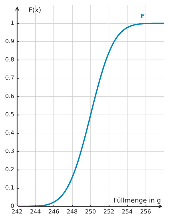 Abbildung zur Aufgabe 434831