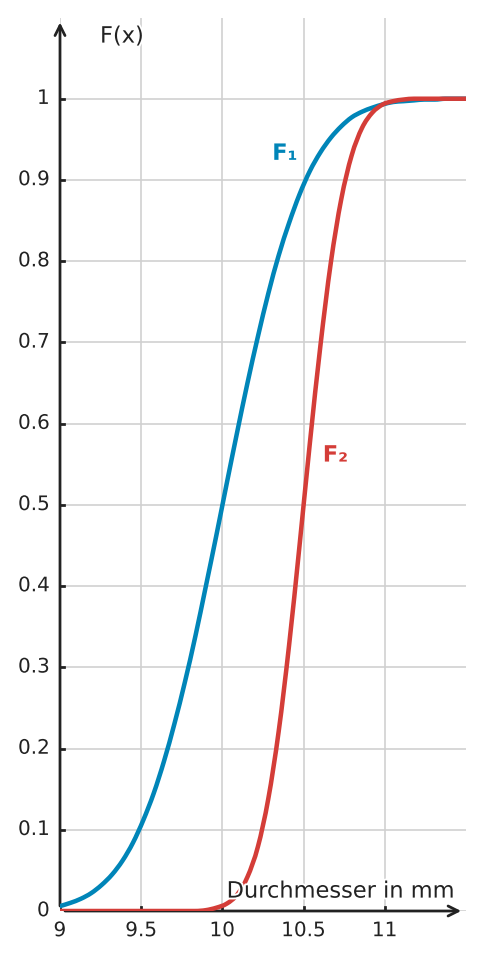 Abbildung zur Aufgabe 434832
