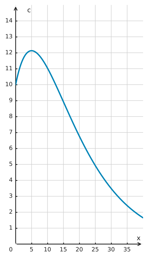 Abbildung zur Aufgabe 434865