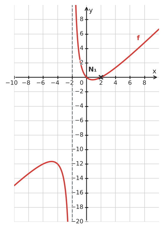 Abbildung zur Aufgabe 434872
