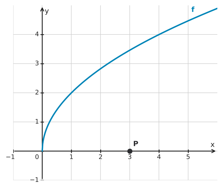 Abbildung zur Aufgabe 434876