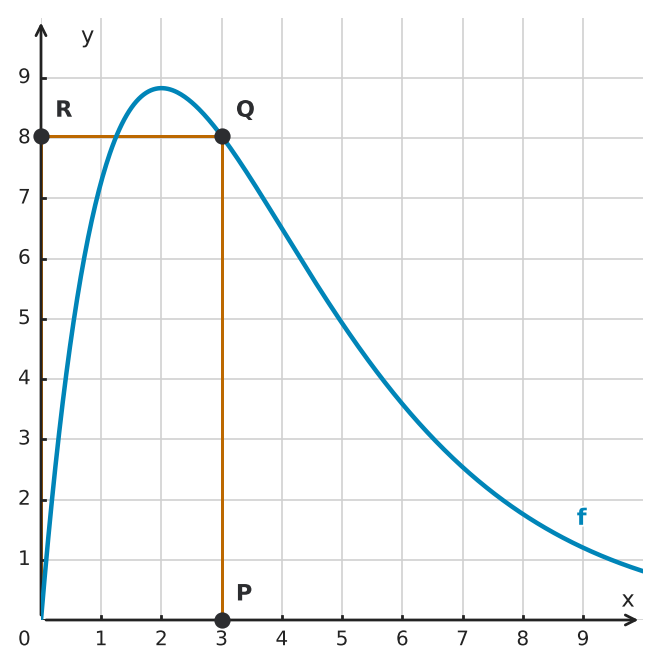 Abbildung zur Aufgabe 434884