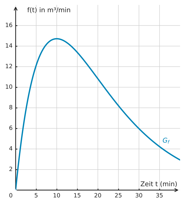 Abbildung zur Aufgabe 434885