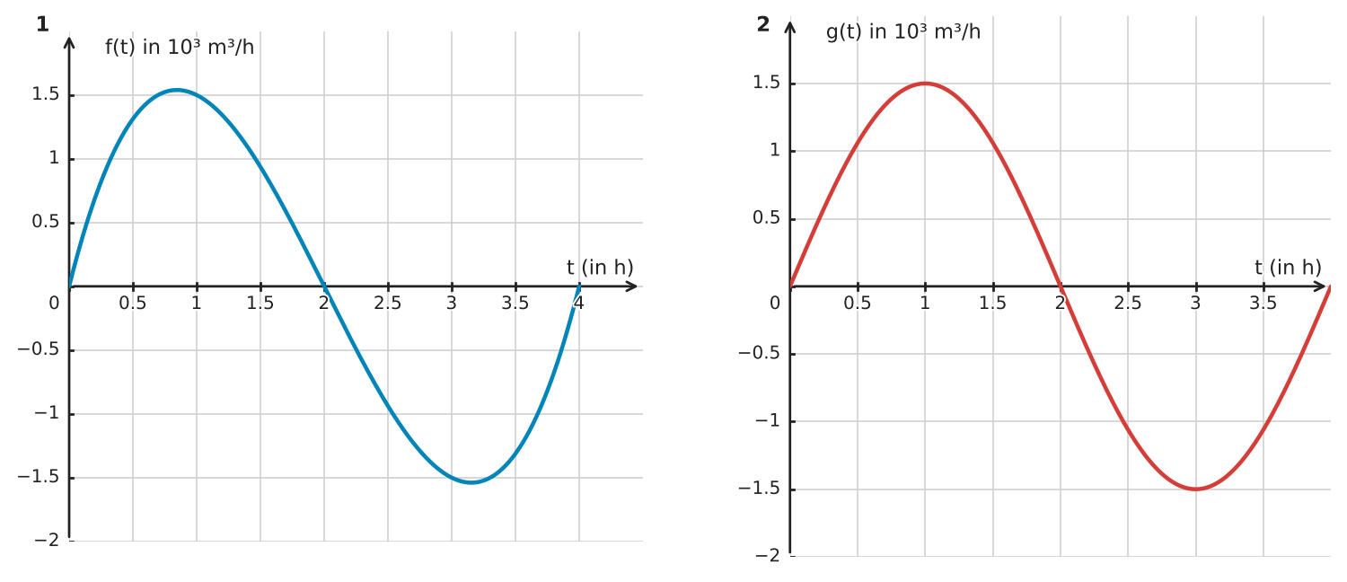 Abbildung zur Aufgabe 434887