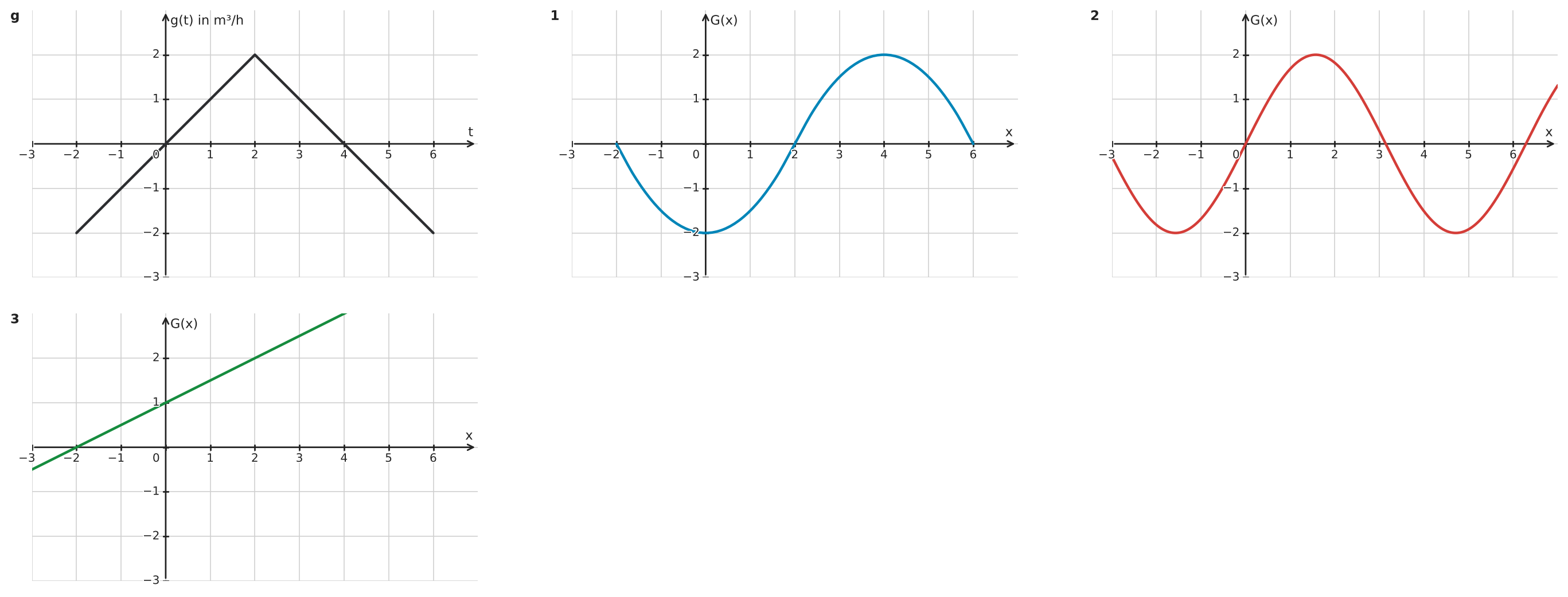 Abbildung zur Aufgabe 434892