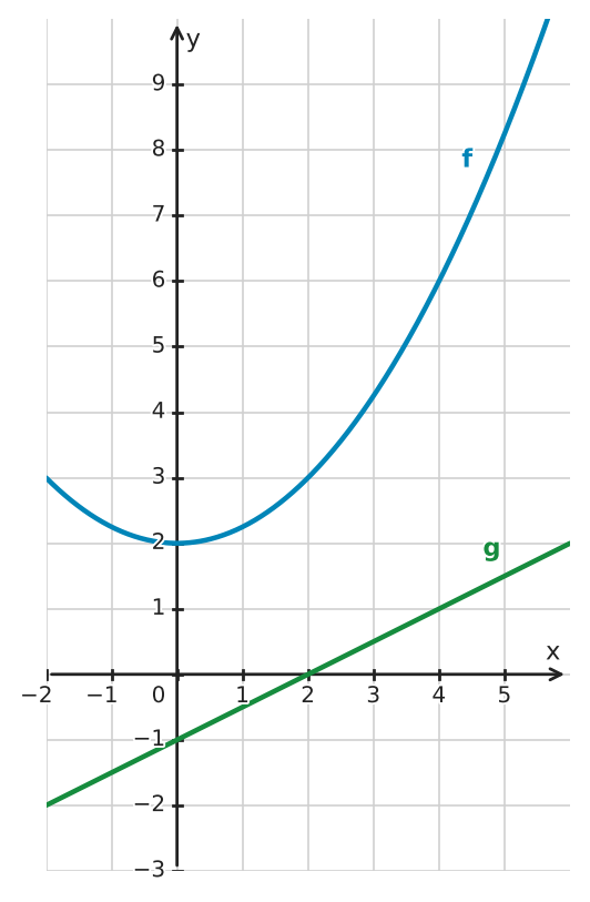 Abbildung zur Aufgabe 434894