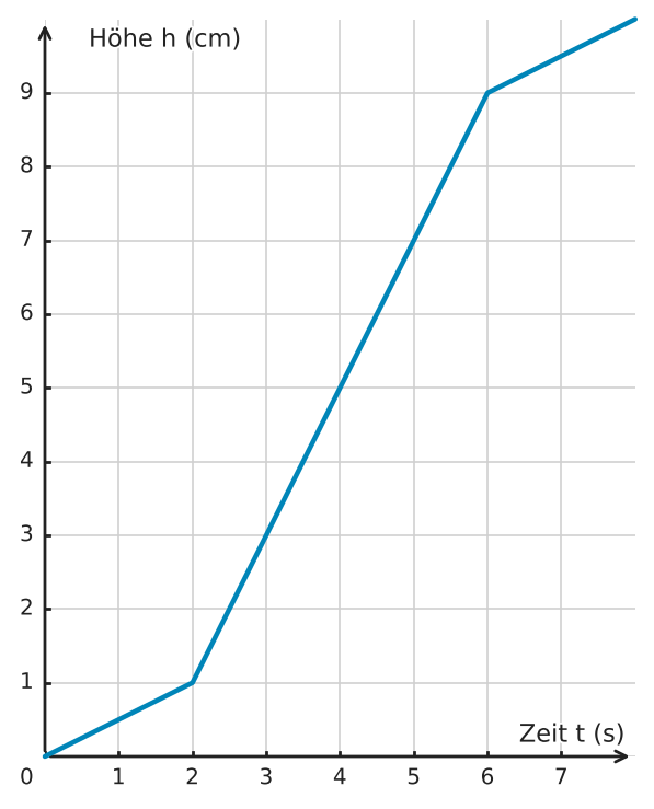 Abbildung zur Aufgabe 434905