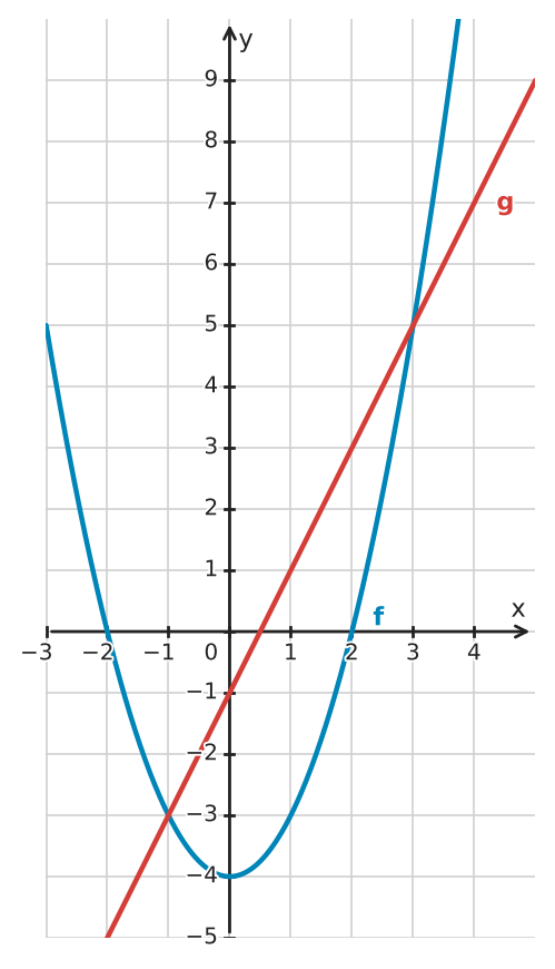 Abbildung zur Aufgabe 434909