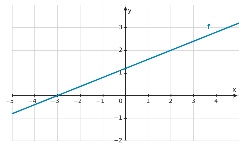 Abbildung zur Aufgabe 434910