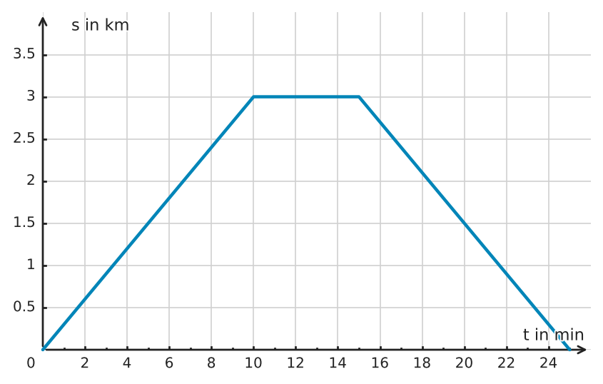 Abbildung zur Aufgabe 434914