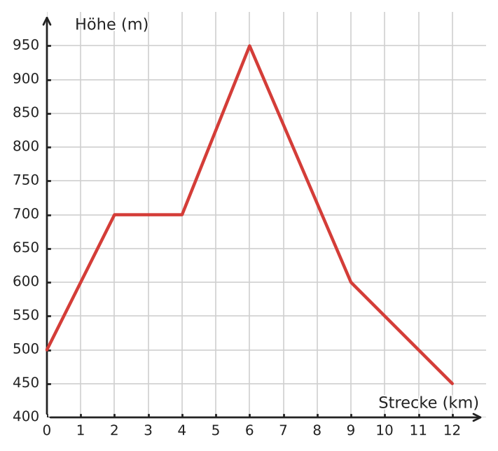 Abbildung zur Aufgabe 434917