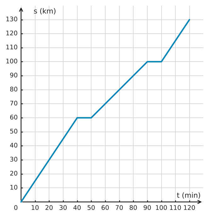 Abbildung zur Aufgabe 434918