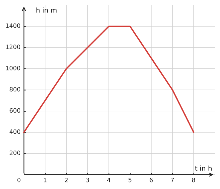 Abbildung zur Aufgabe 434921