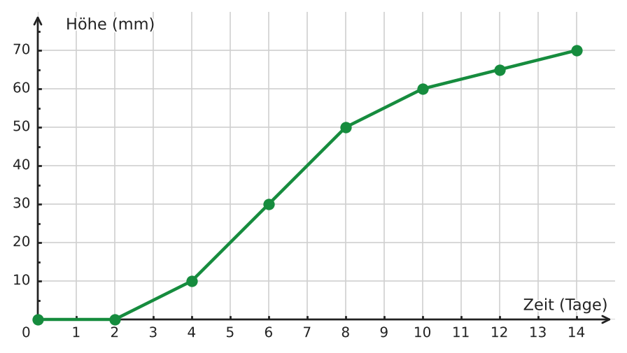 Abbildung zur Aufgabe 434922