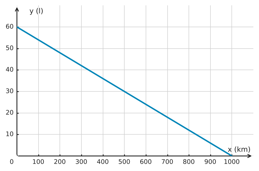 Abbildung zur Aufgabe 434924