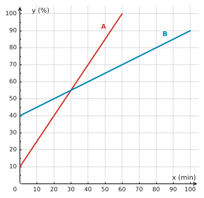 Abbildung zur Aufgabe 434925