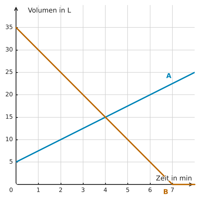 Abbildung zur Aufgabe 434927