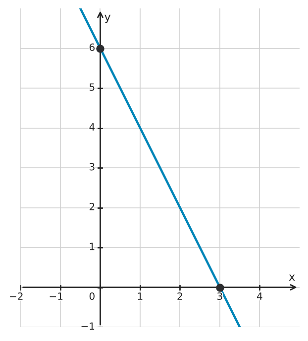 Abbildung zur Aufgabe 434938