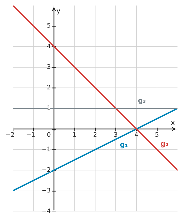Abbildung zur Aufgabe 434946