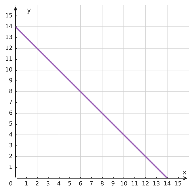 Abbildung zur Aufgabe 434953