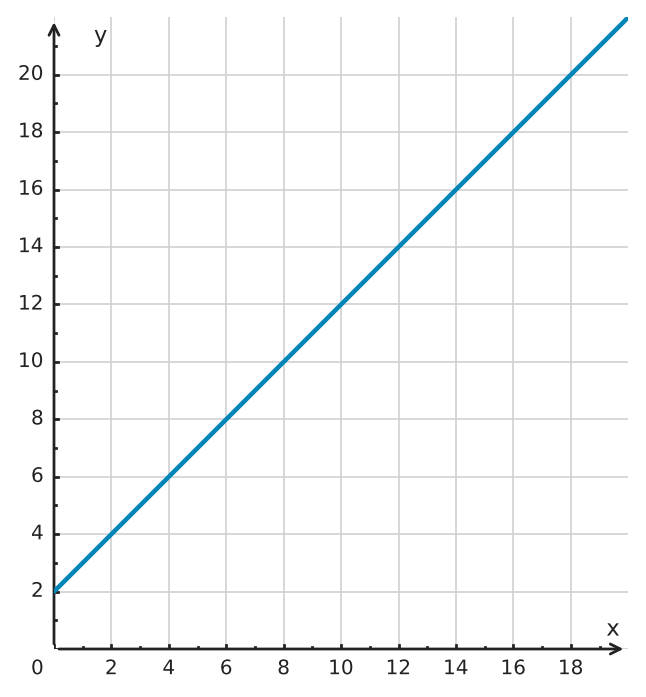 Abbildung zur Aufgabe 434954