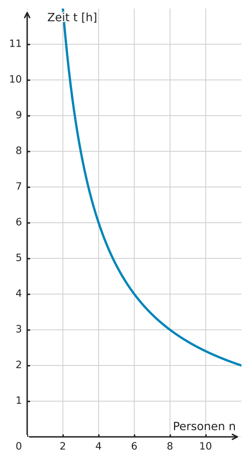 Abbildung zur Aufgabe 434957