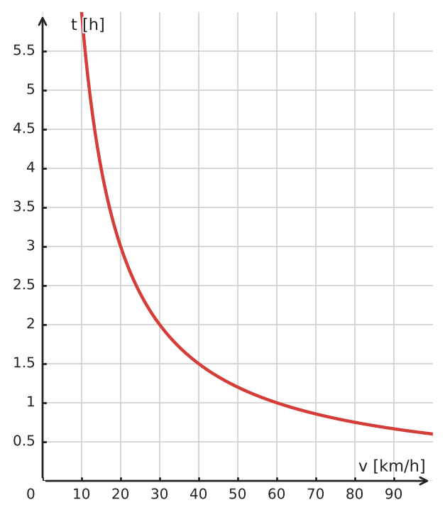 Abbildung zur Aufgabe 434958