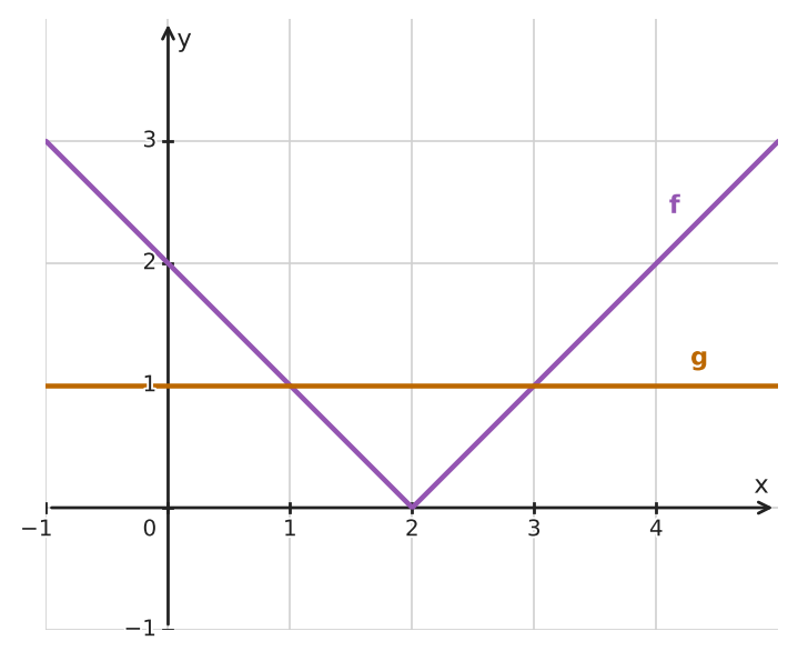 Abbildung zur Aufgabe 434961