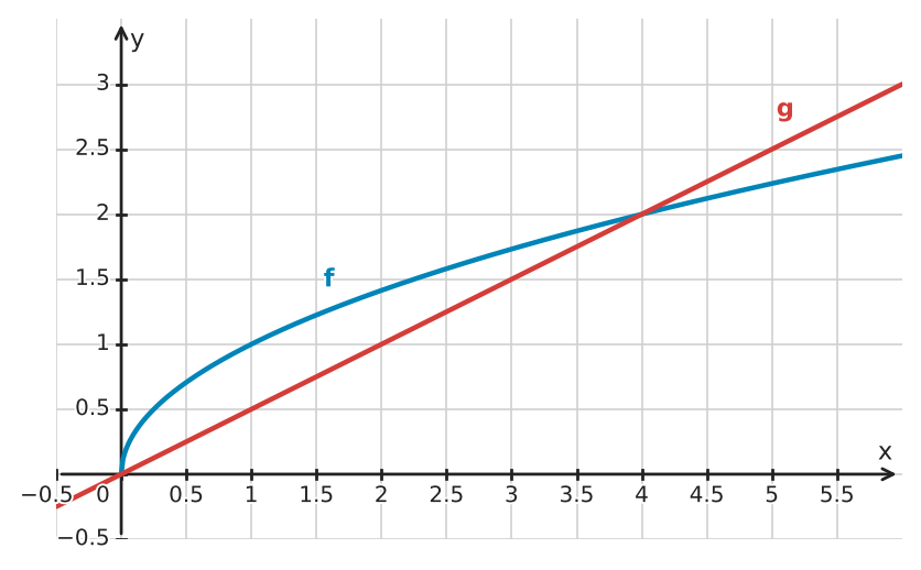 Abbildung zur Aufgabe 434968